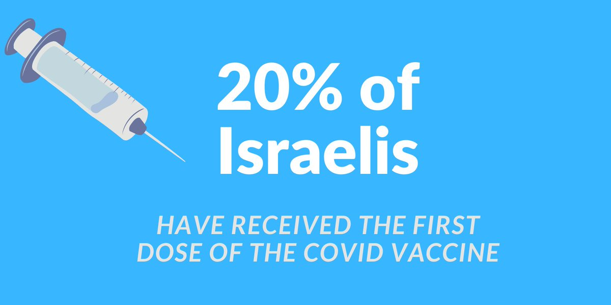 Israel: Working Toward a COVID19-Free Future